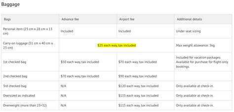 sunwing bagages|sunwing checked luggage fees.